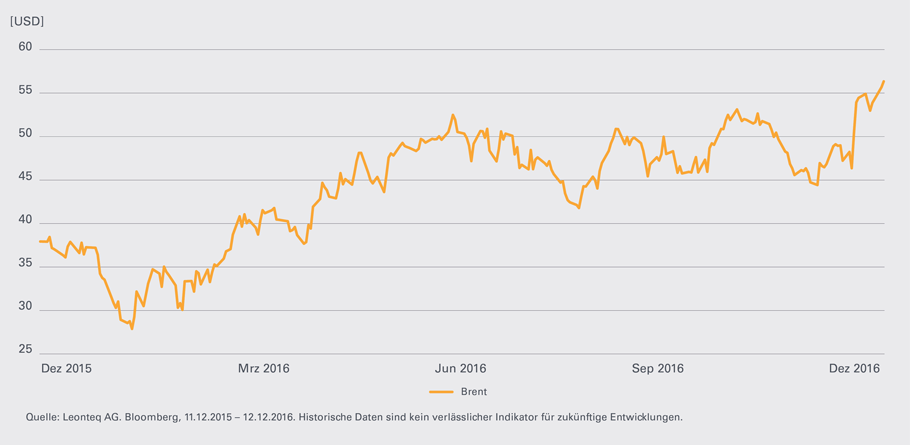 leonteq-bi-weekly-usd-brent-de