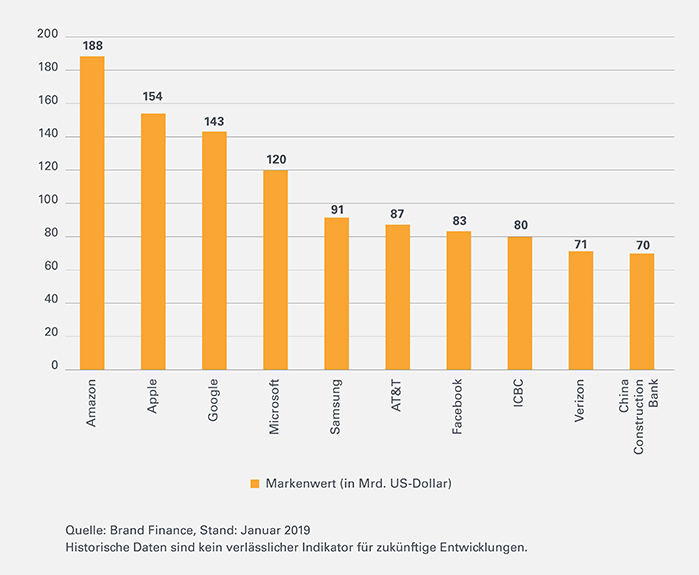 Topmarken-Leonteq-Strukturierte-Produkte-Top10-700-DE