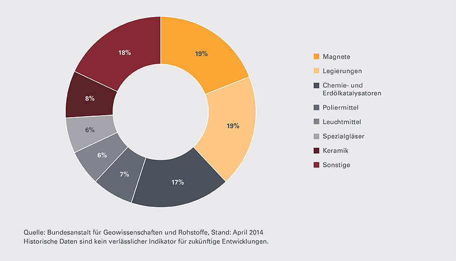 Rare-earth-Leonteq-Strukturierte-Produkte-Anteil-910-DE