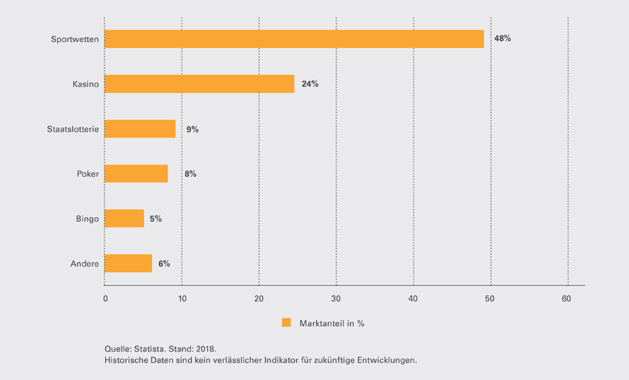 E-Gambling-Leonteq-Strukturierte-Produkte-OnlineGambling-910-DE