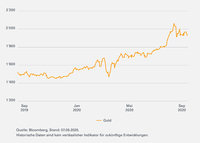 GoldMining-Leonteq-Strukturierte-Produkte-Goldpreis-700-DE