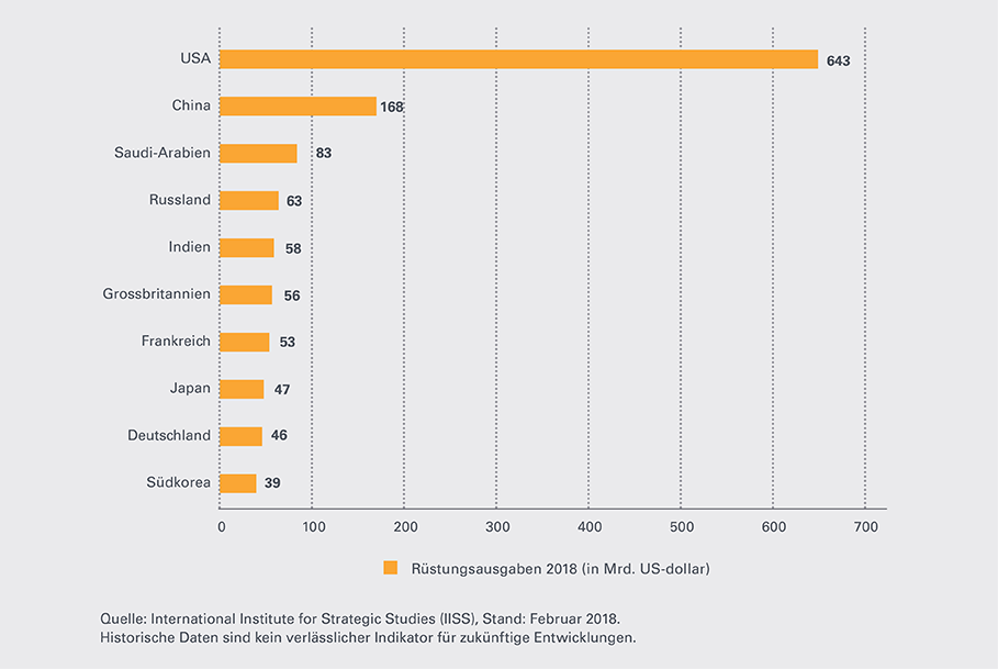 Global-Defense-Index-Leonteq-Strukturierte-Ruestungsausgaben-910-DE