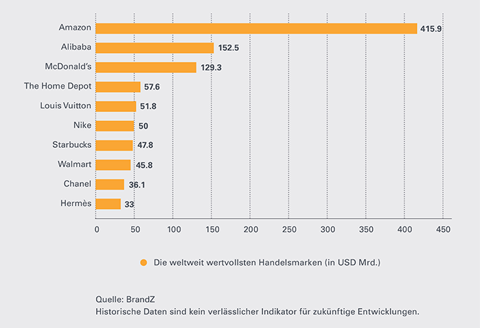 Handelskonzerne-Leonteq-Strukturierte-Produkte-Handelsmarken-700-DE