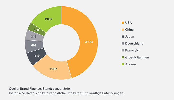Topmarken-Leonteq-Strukturierte-Produkte-Markenwert-700-DE