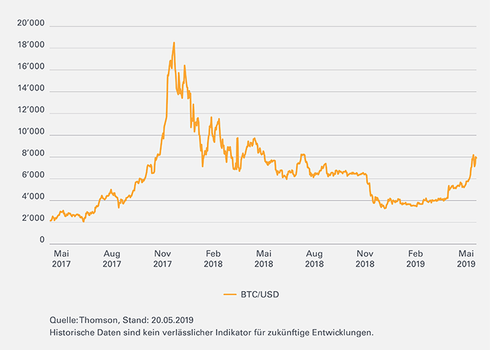 Crypto-Comeback-Leonteq-Strukturierte-Produkte-Bitcoin-700-DE