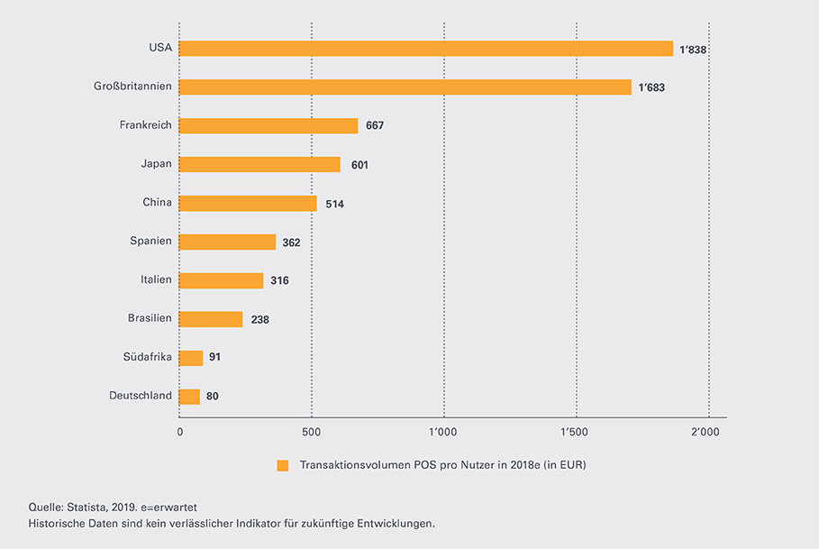 Digital-Payment-Leonteq-Strukturierte-Transaktionsvolumen-910-DE