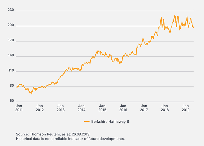 FuW-Value-Portfolio-Leonteq-Strukturierte-Produkte-Chart-700-EN