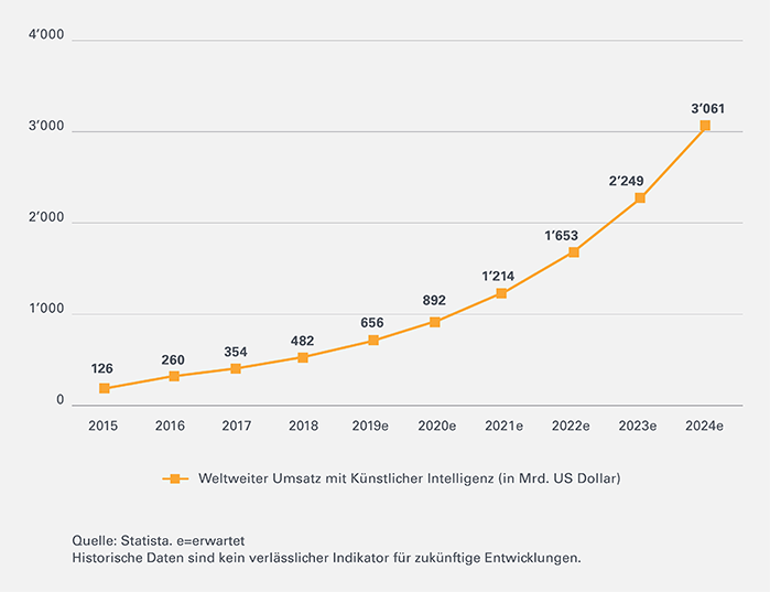 KI-Leonteq-Strukturierte-Produkte-KI-Umsatz-700-DE