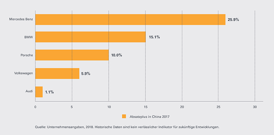 Daimler-Leonteq-Strukturierte-Produkte-Chart-Premiumanbieter-910-DE
