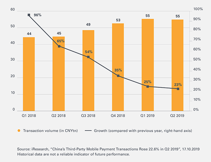 Kreditkarten-Leonteq-Strukturierte-Produkte-Mobile-Payment-China-Volumen-700-EN
