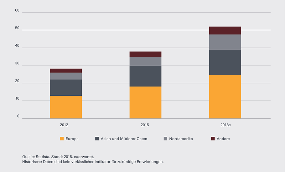 E-Gambling-Leonteq-Strukturierte-Produkte-Marketsize-910-DE