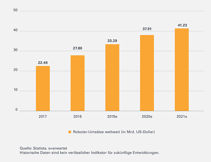 KI-Leonteq-Strukturierte-Produkte-Roboter-Umsatz-700-DE