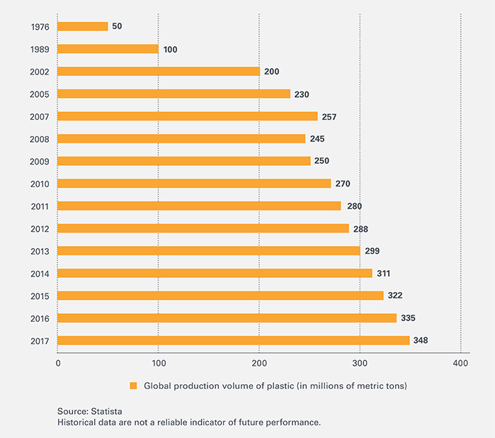 Plastik-Leonteq-Strukturierte-Produkte-Produktionsmenge-700-EN
