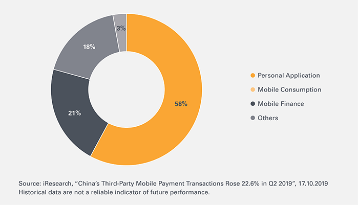 Kreditkarten-Leonteq-Strukturierte-Produkte-Mobile-Payment-China-Applikationen-700-EN