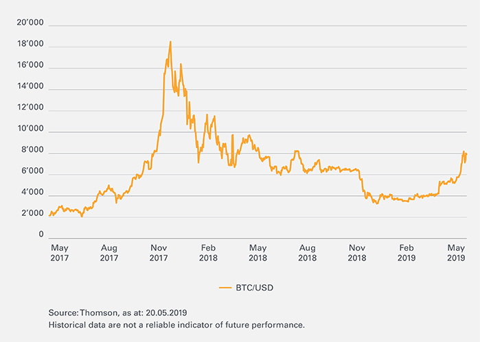 Crypto-Comeback-Leonteq-Strukturierte-Produkte-Bitcoin-700-EN