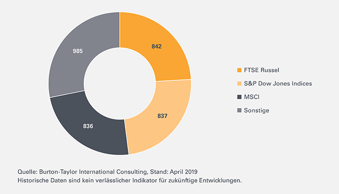 ETF-Leonteq-Strukturierte-Produkte-Indexprovider-700-DE