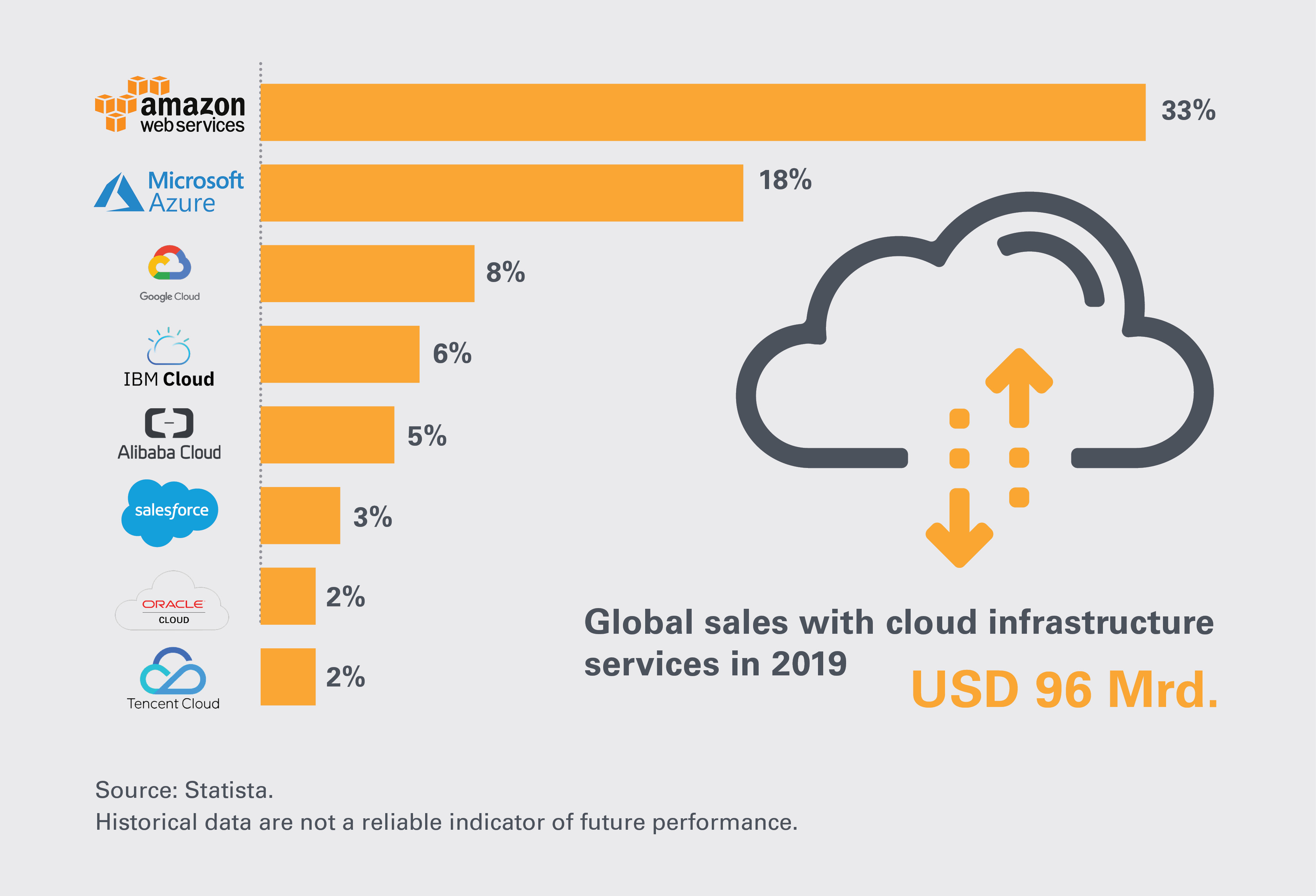 Cloud-Leonteq-Strukturierte-Produkte-Amazon-700-EN