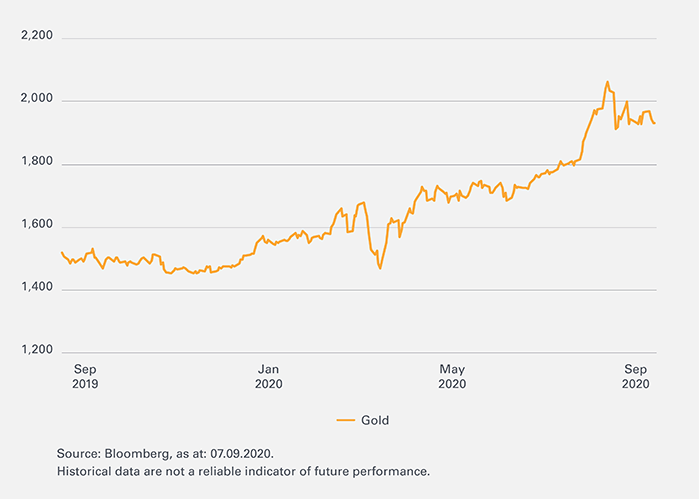 GoldMining-Leonteq-Strukturierte-Produkte-Goldpreis-700-EN