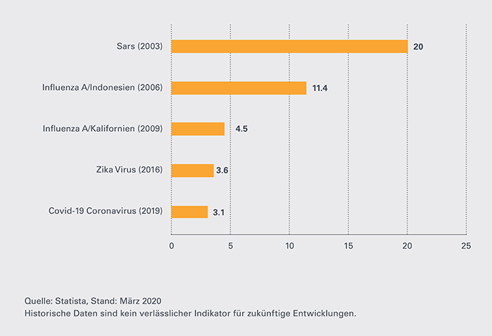 Pharmaindustrie-Leonteq-Strukturierte-Produkte-Zeitspanne-700-DE
