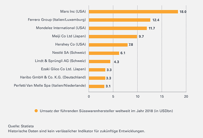 Christmas-Leonteq-Strukturierte-Produkte-Umsatz-700-DE