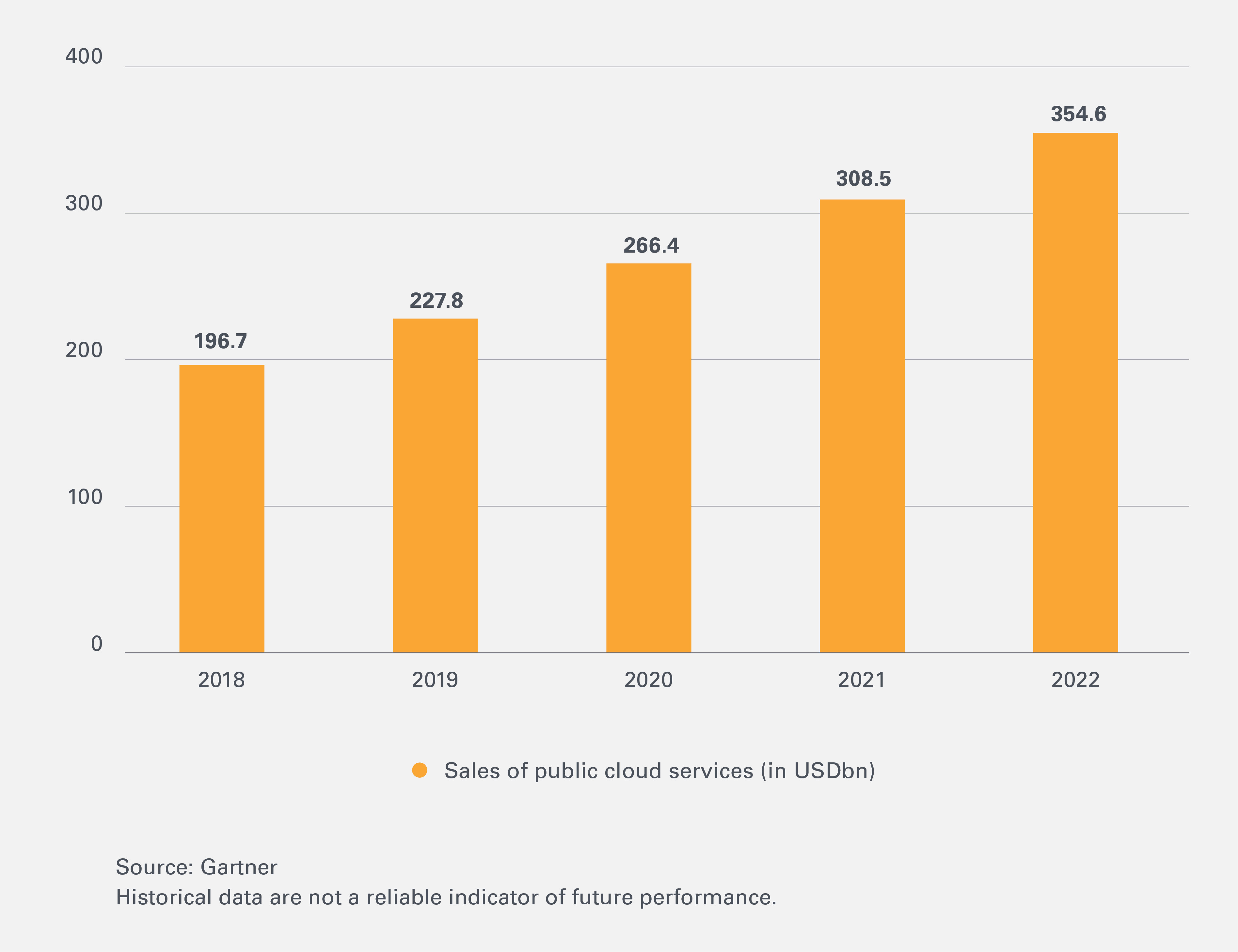 Cloud-Leonteq-Strukturierte-Produkte-Umsatz-700-EN