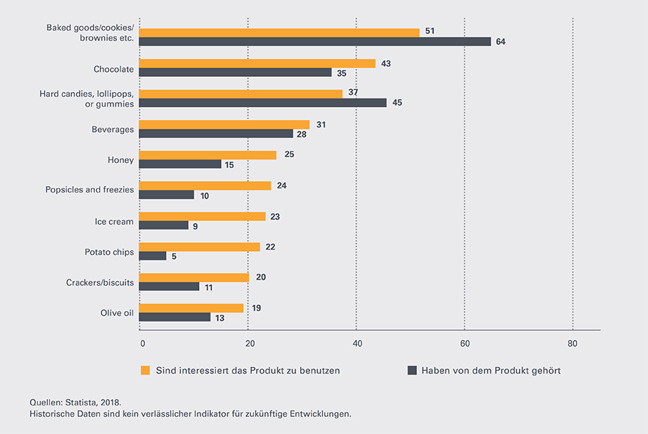 Cannabis-Leonteq-Strukturierte-Produkte-interest-910-DE