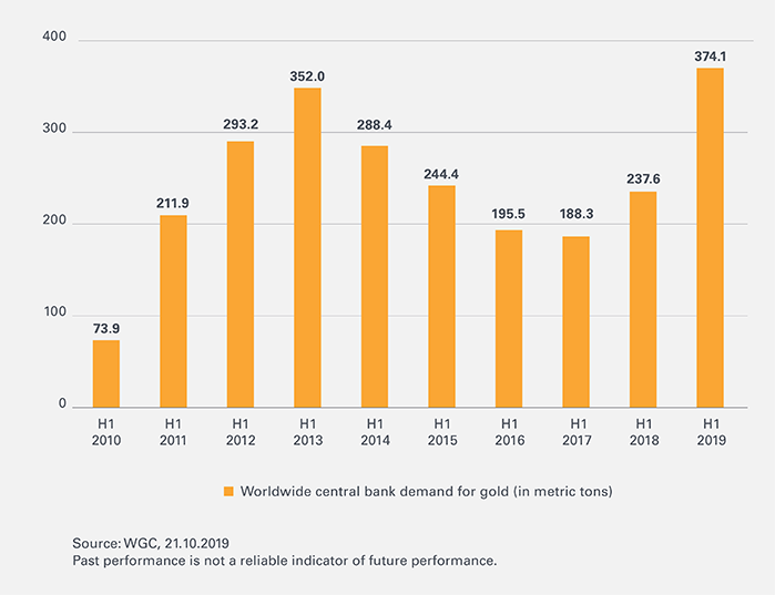 Gold-im-Aufwind-Leonteq-Strukturierte-Produkte-Goldnachfrage-700-EN