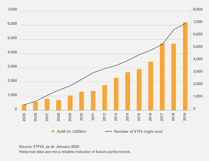 ETF-Leonteq-Strukturierte-Produkte-Markt-700-EN