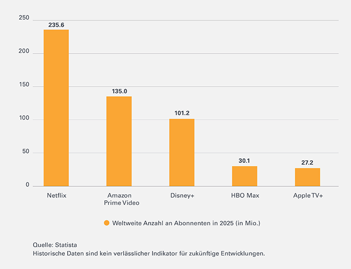 Streaming-Leonteq-Strukturierte-Produkte-Abonnenten-700-DE