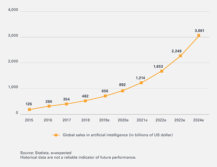 KI-Leonteq-Strukturierte-Produkte-KI-Umsatz-700-EN