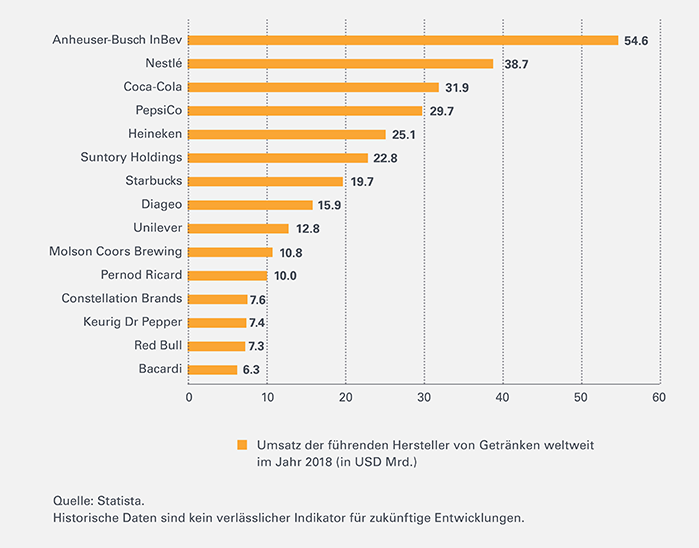 Bevindustry-Leonteq-Strukturierte-Produkte-Umsatz-700-DE