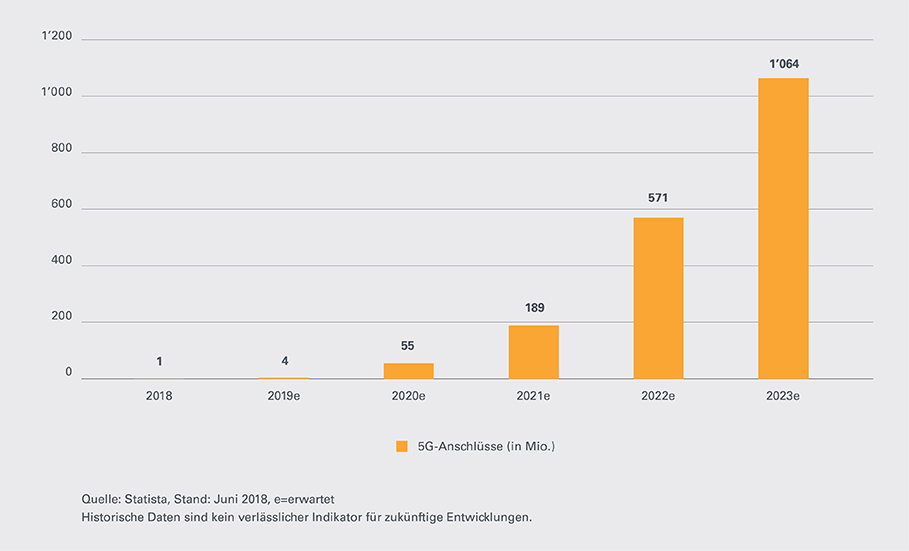 5G-Leonteq-Strukturierte-Produkte-Anschluesse-910-DE