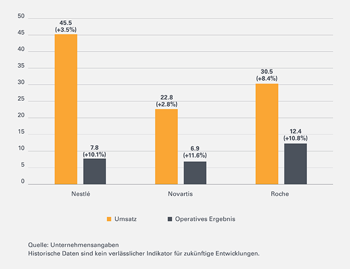Big3-Leonteq-Strukturierte-Produkte-Wachstumsraten-700-DE