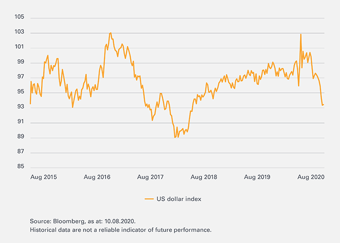 USD-Leonteq-Strukturierte-Produkte-Chart-Index-700-EN