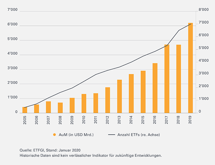 ETF-Leonteq-Strukturierte-Produkte-Markt-700-DE